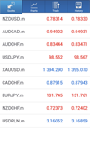 Android Trader: Báo giá