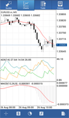 Android Trader: Biểu đồ
